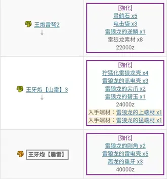 怪物猎人xx Gu 勇气重弩 G位篇 从开荒到解禁单人全攻略流程日文中文通用版 哔哩哔哩