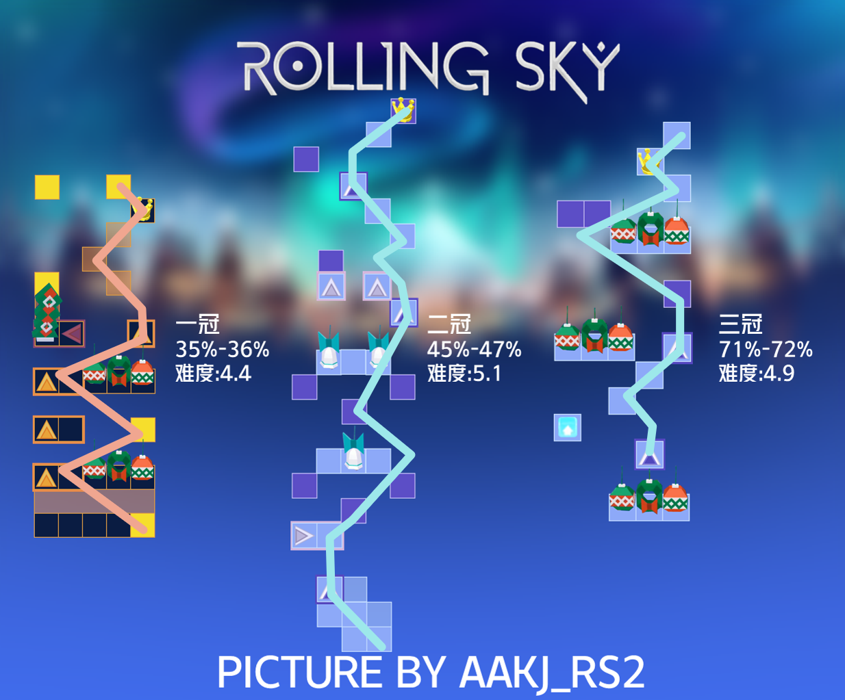 『rs』馴鹿之禮『aakj/滾動的天空皇冠平面圖』