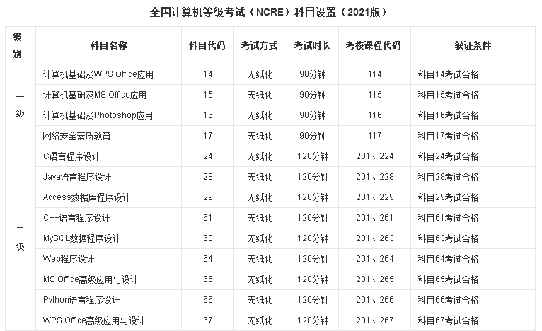 计算机四级考试_计算机考试基础知识_计算机考试是考什么