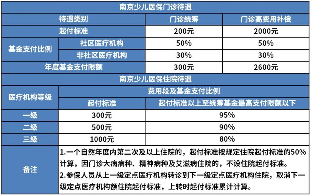 少儿保险咨询