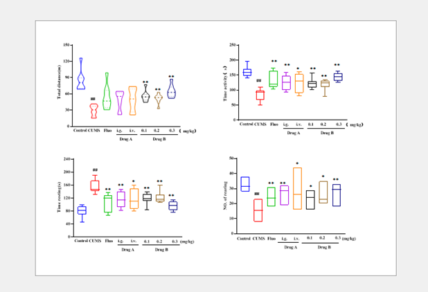 Graphpad如何导出期刊所需图 - 哔哩哔哩