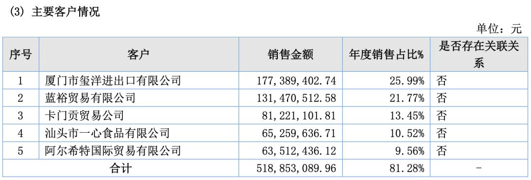 5家动漫公司，9家赚钱；5家收入过亿，最高进账45.4亿"