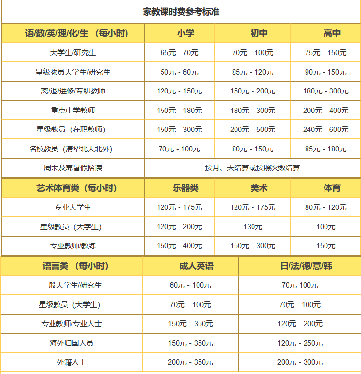 家教需求激增：解读江北区教学市场的最新动态
