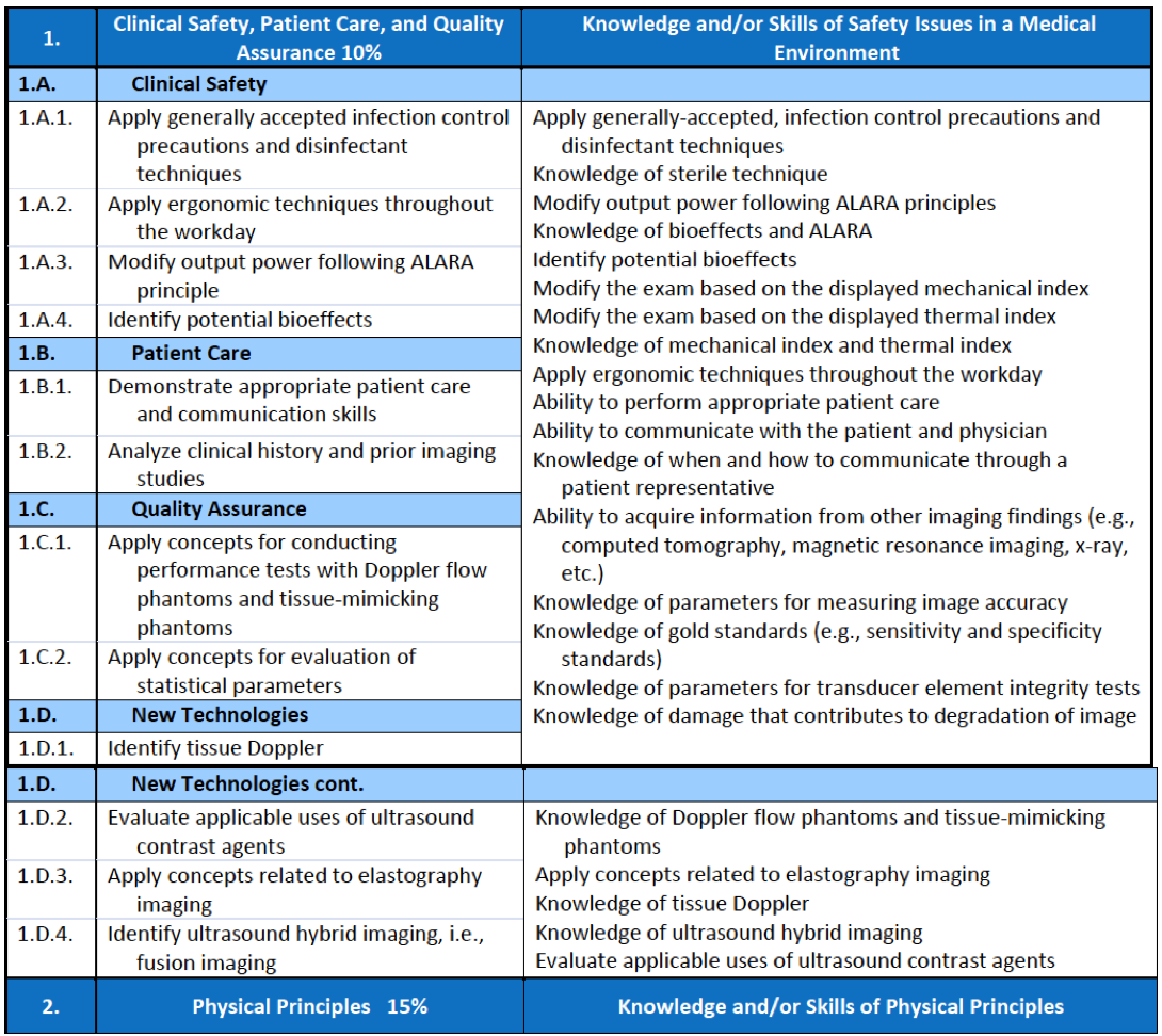 ARDMS丨SPI知识点整理-5-Clinical Safety, Patient Care, And Quality Assu - 哔哩哔哩