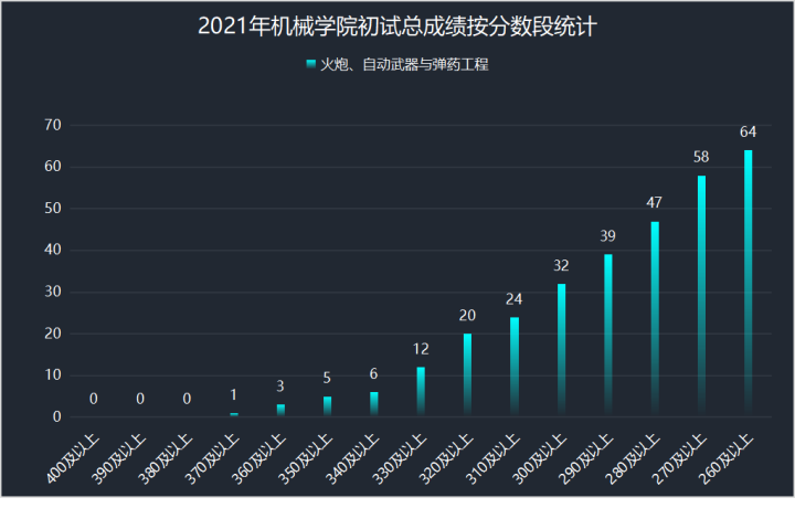 机械设计制造自动化考研学校排名_ 南理工机械考研真题下载 _南理工机械考研经验 