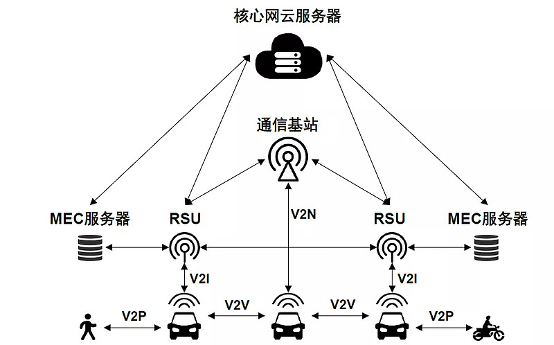 深度智能设备_运动_汽车_智慧出行频道_天极网