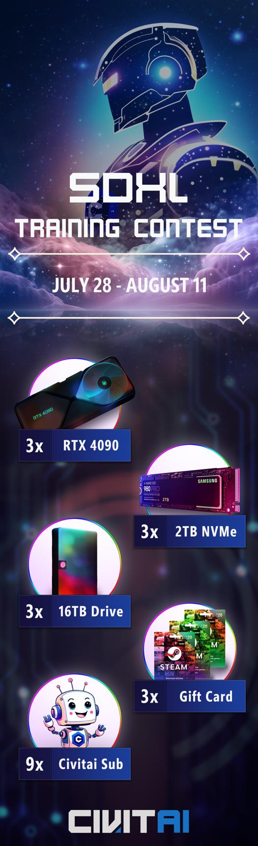 C站用4090显卡悬赏SDXL1.0 训练模型 - 哔哩哔哩