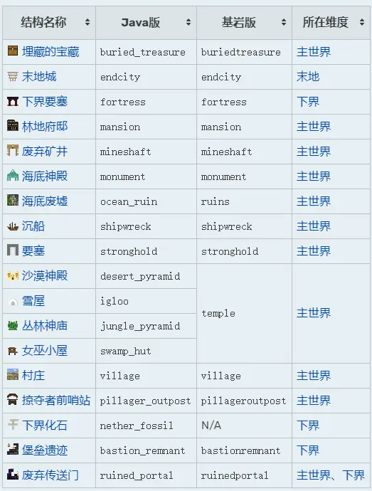 我的世界 Locate Locatebiome指令教程 哔哩哔哩