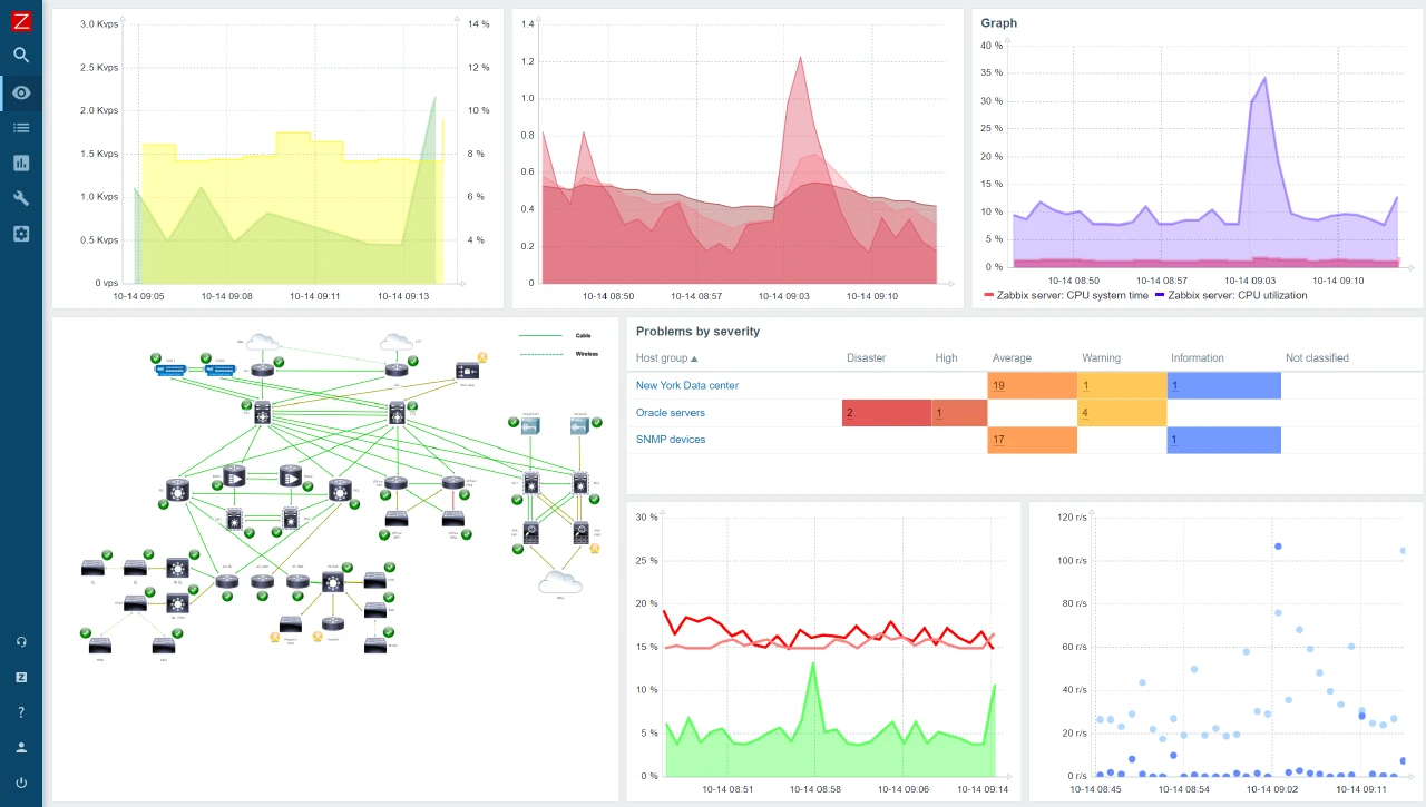 zabbix