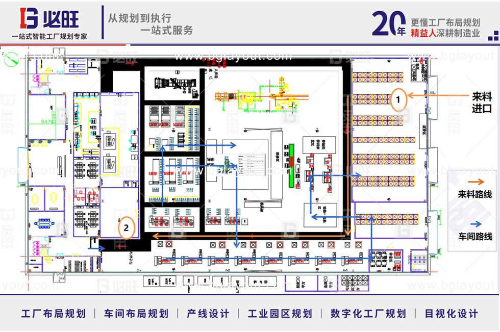 车间布局优化