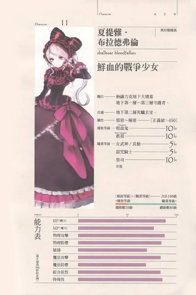 Overlord小说全登场人物介绍 第一期 哔哩哔哩
