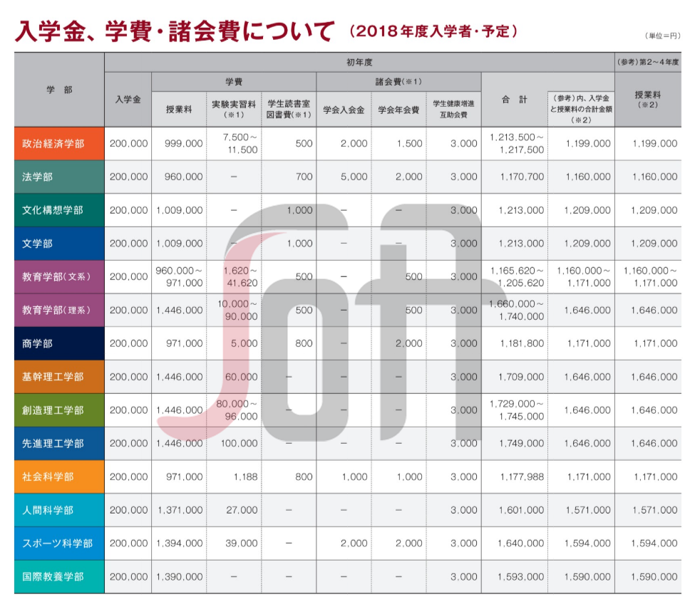 七大维度解析日本名校--早稻田大学