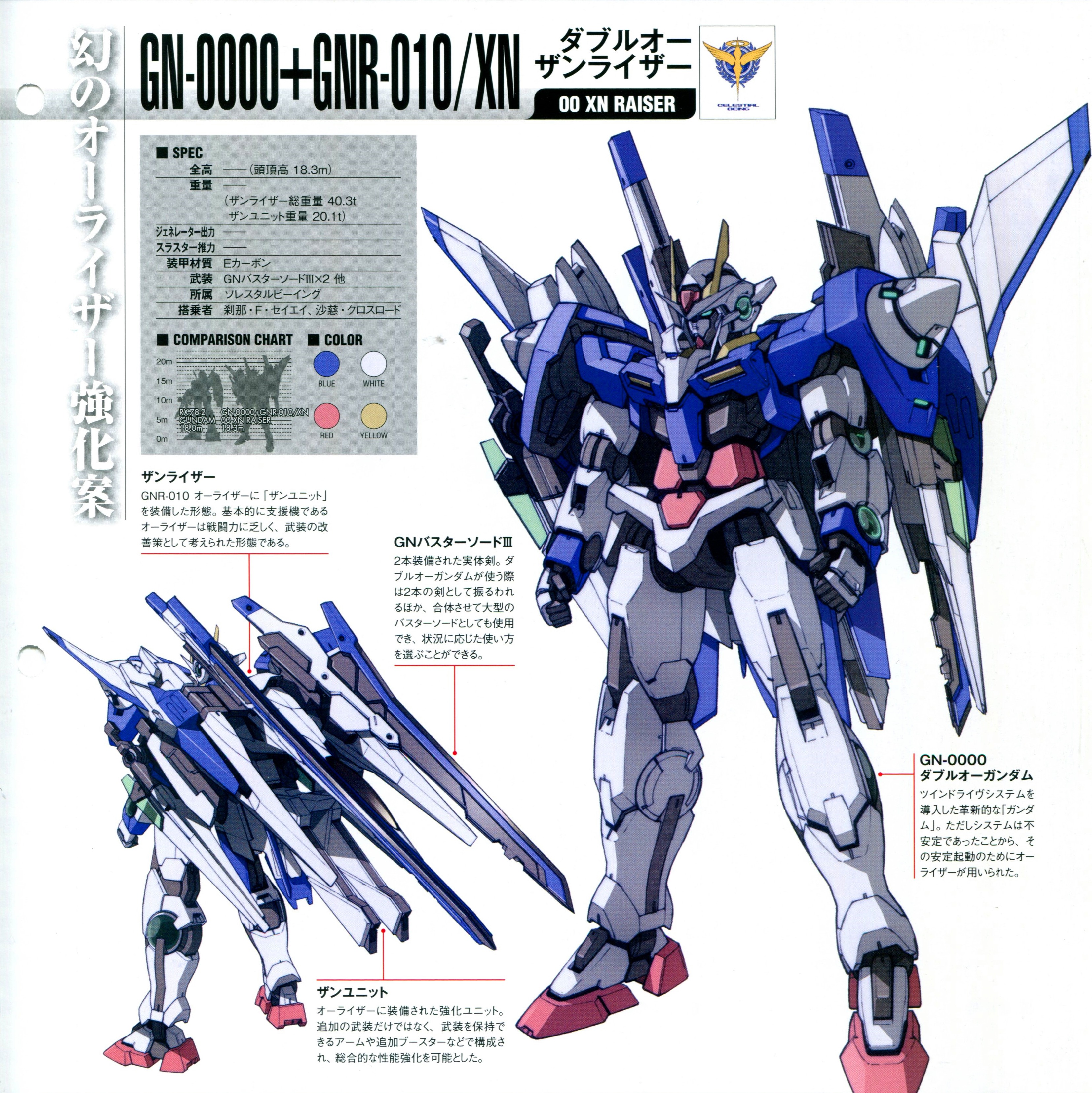 Gundam MS Bible 高达MS圣经高达00V战记系列GN-003/af-G02 阵风 Gundam MS Bible 高达MS圣经高达00V战记系列GN-003/af-G02 阵风