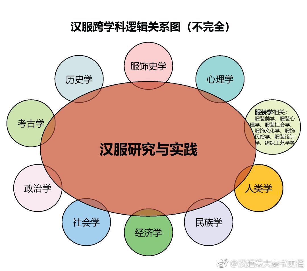 汉服仙服分家是怎么一回事?