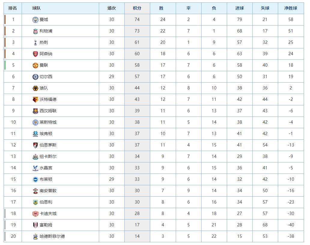 5个关键点复盘系列之英超阿森纳2-0曼联