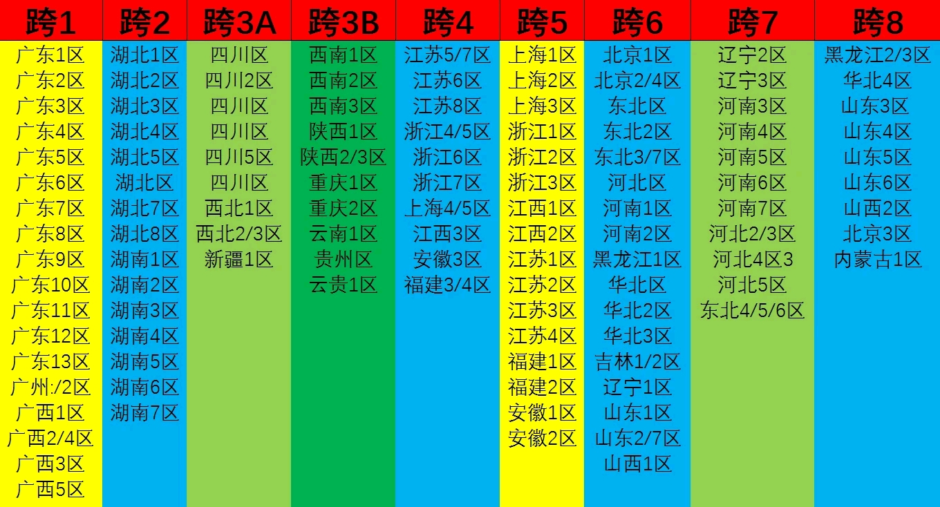 汇总