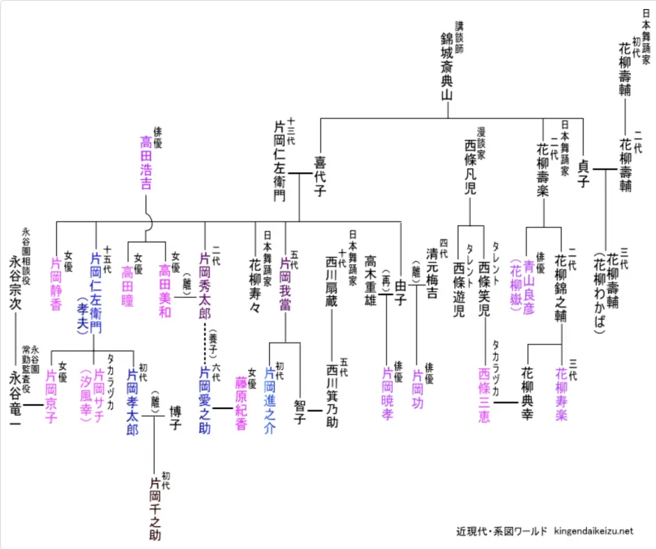 宝塚 72 74期生的人脉关系 哔哩哔哩