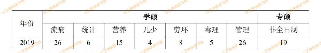 哈尔滨大学医学系_哈尔滨大学医科专业好就业吗_哈尔滨医科大学专业