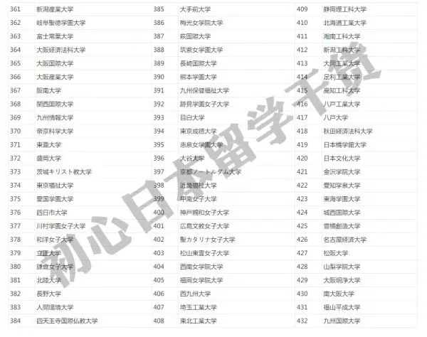 精 日本大学排名是怎样的 共560所实用解读纯干货 哔哩哔哩