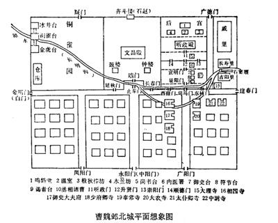 邺城╱曹魏、西晋、北魏洛阳城各种平面图