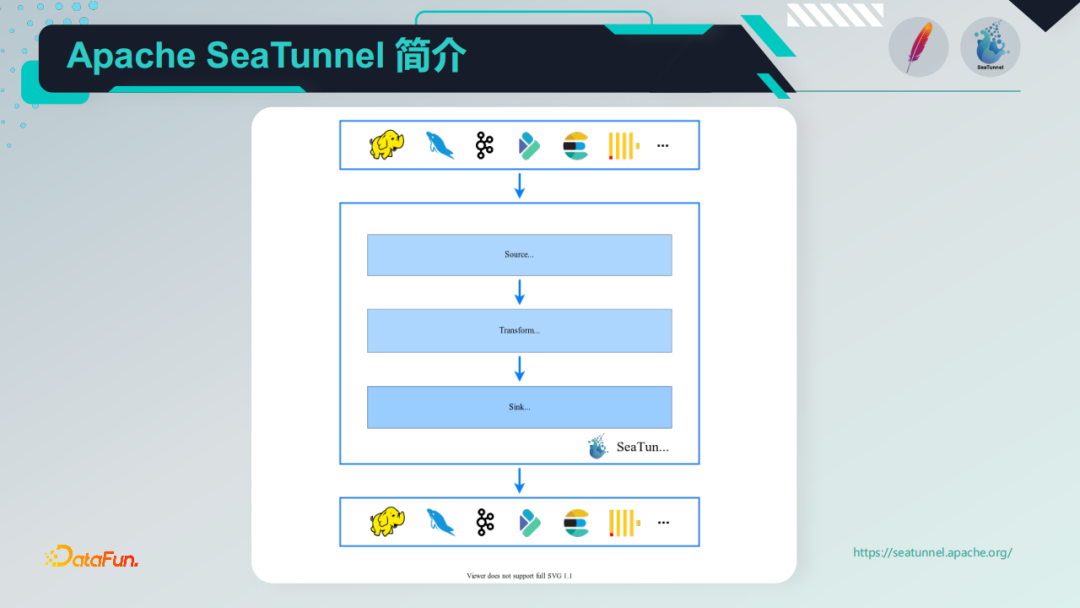  Apache SeaTunnel CDC 