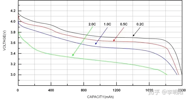 为什么手机最后 1% 的电量有时很耐用?转自知乎,作者:李阴阳 08-16