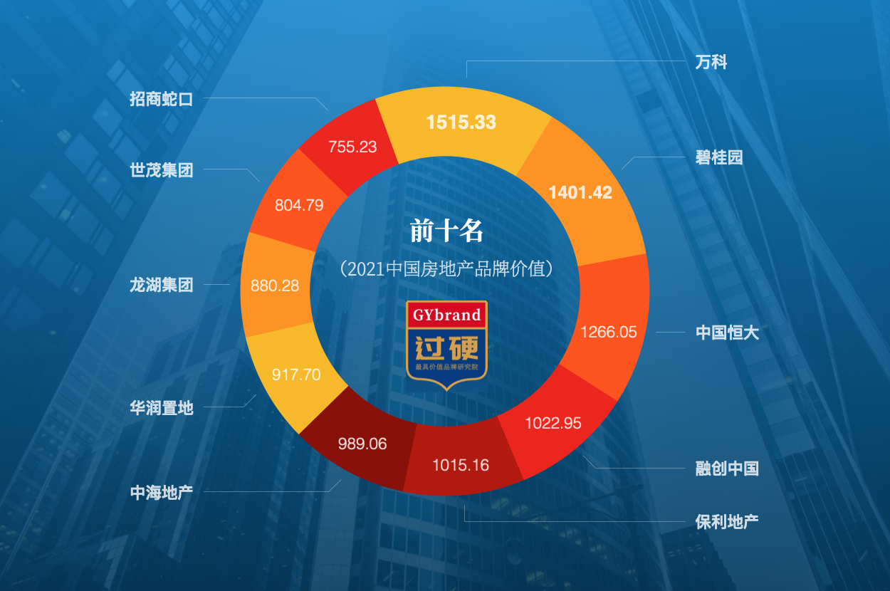 2021中国十大品牌排行榜 _中国品牌排行榜前100名-第2张图片-潮百科