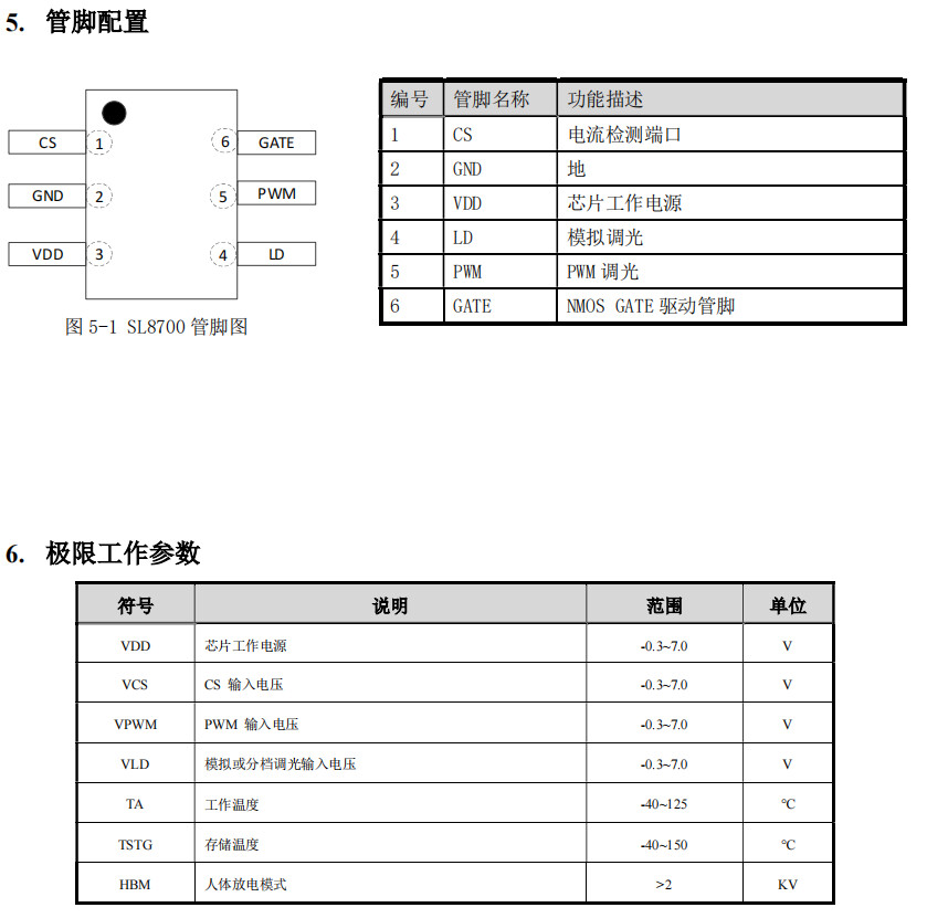 外围电路简单 100V降压恒流IC 支持pwm调光 模拟调光芯片 - 哔哩哔哩