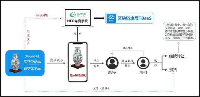 NFT数字作品交易的 定性和法律球速体育- 球速体育官方网站- 球速体育APP下载规制之道