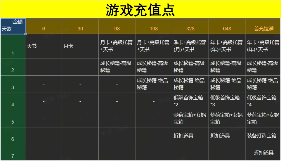 问道手游经验怎么能多_问道手游经验心得比例_问道手游经验值表