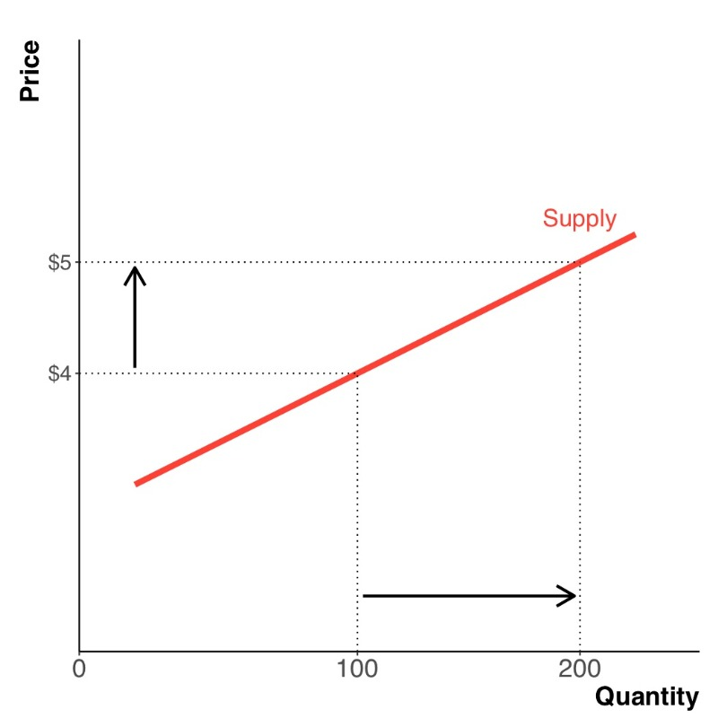 Chapter 6 Elasticity and its Applications, Part 2 哔哩哔哩