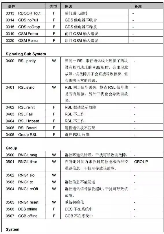 奥的斯gecb主板参数表图片