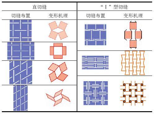 【技术邻】负泊松比材料简介 - 哔哩哔哩