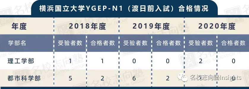 经营 理工学部要项更新 横滨国立大学学部综合报考最新指南 哔哩哔哩