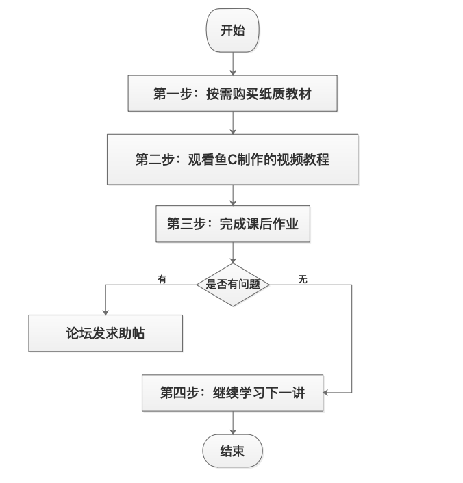 面向对象还是面向过程?