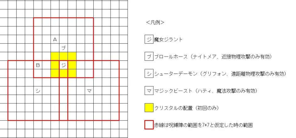 Jro 深淵の古城 魔女ジラント的部分资料 哔哩哔哩