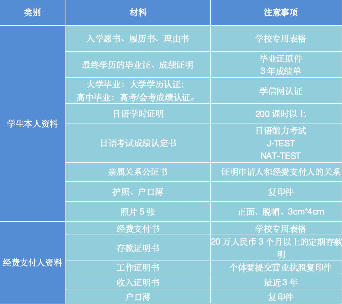 出国留学必备条件(出国具备什么条件才能出国)