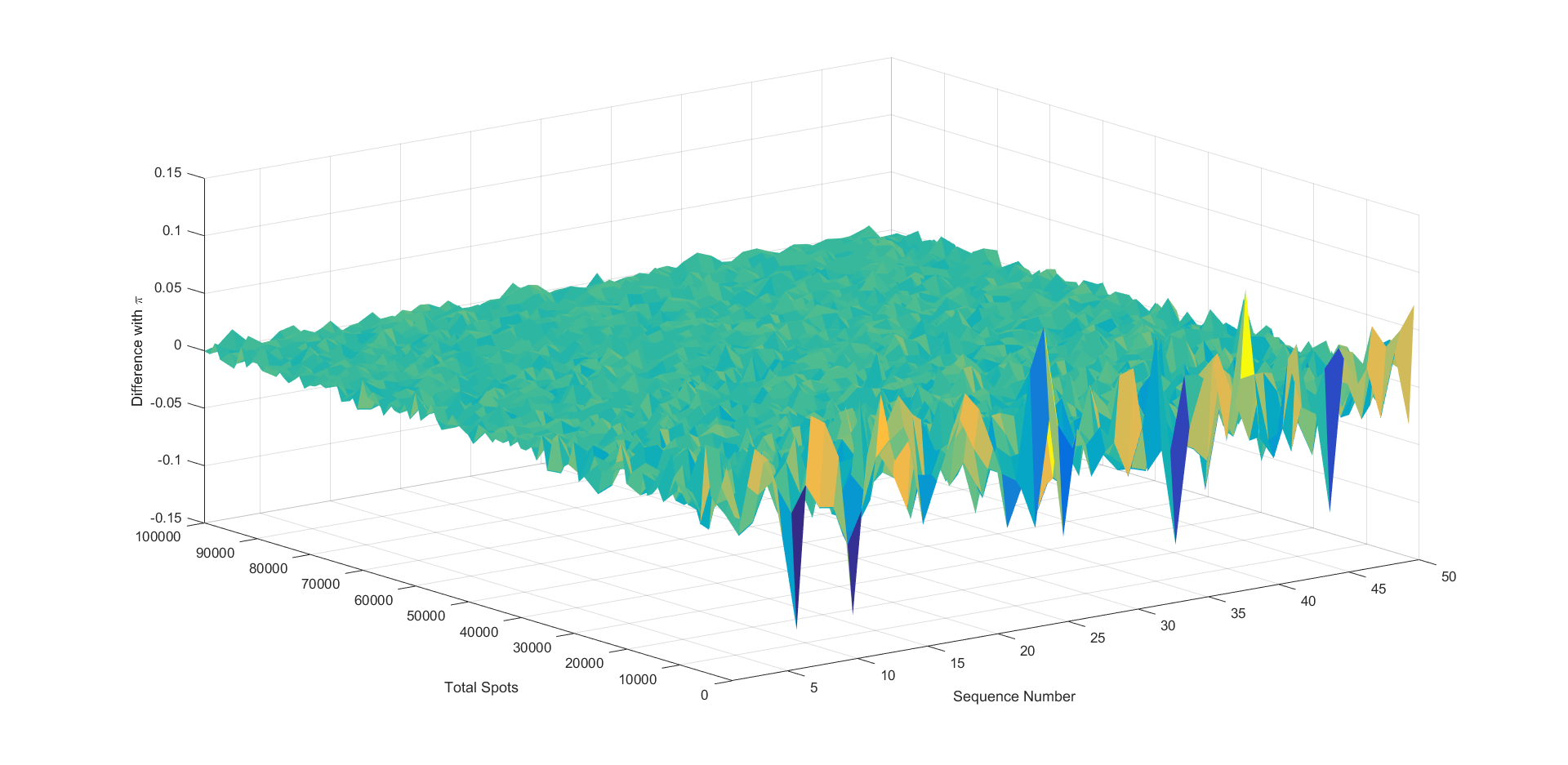 2 蒙特卡洛法简介