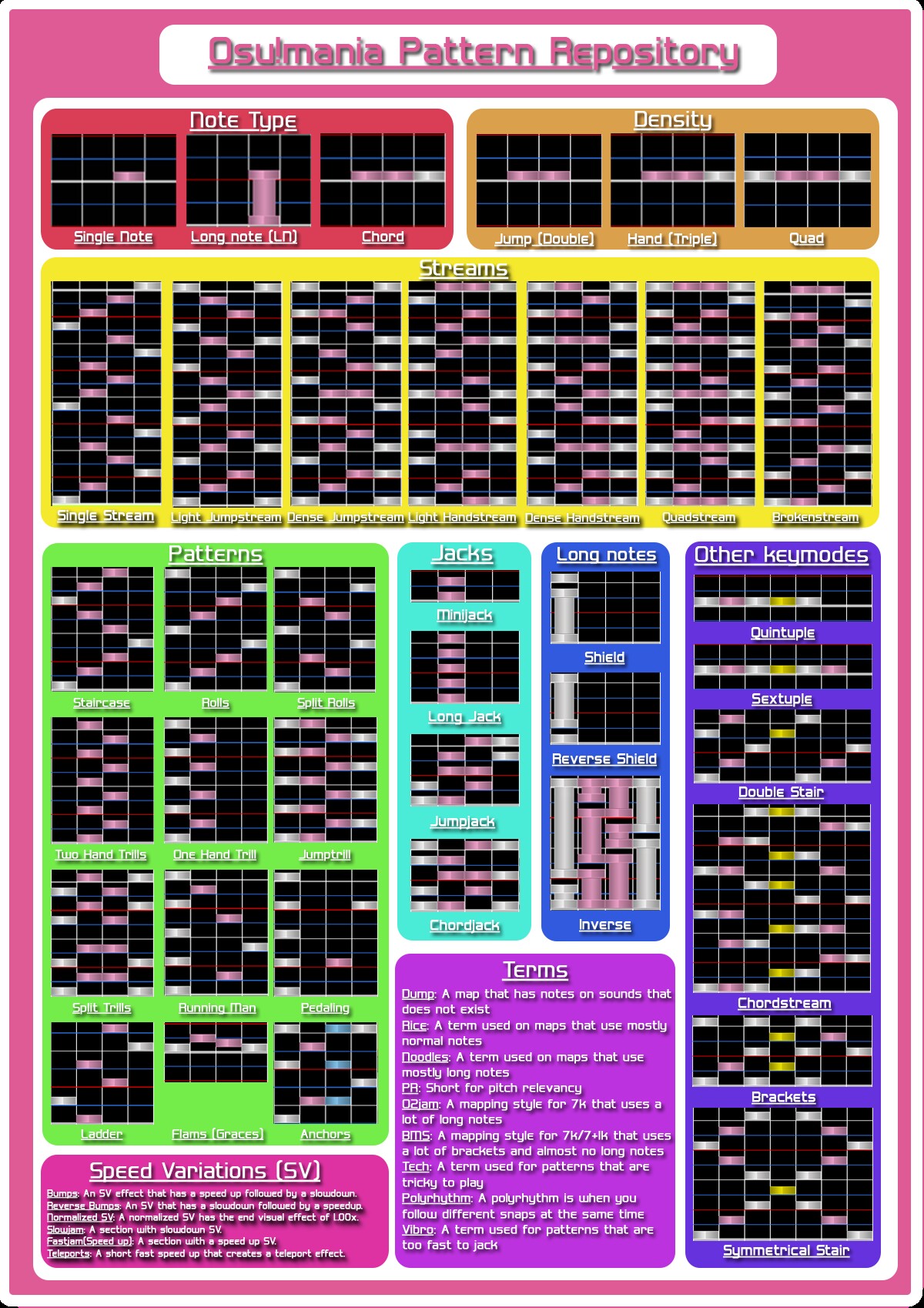 Osu!Mania4k新人指南 哔哩哔哩