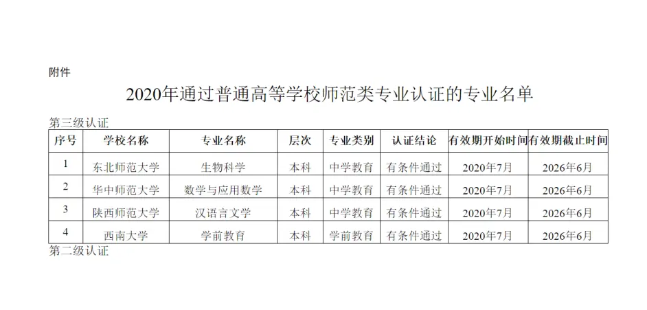 如何看待「教育类硕士及以上学历毕业生、公费师范生免试认定教师资格 