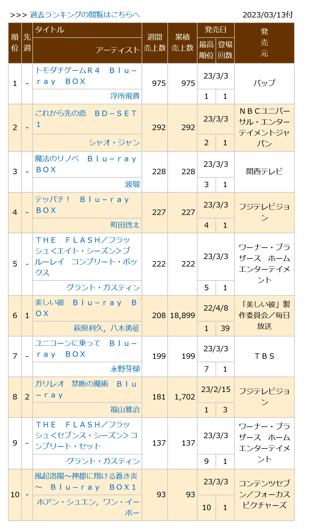 0230313付周榜"