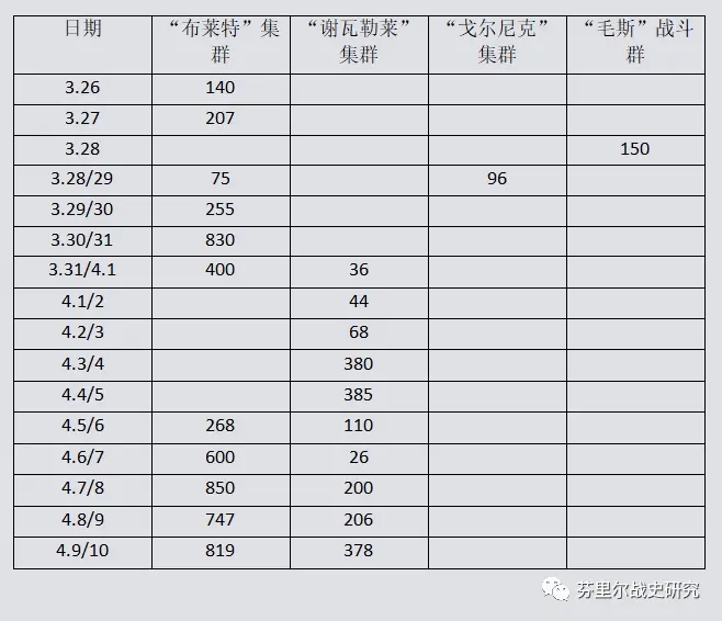 转 曼施坦因元帅最后一战 下 哔哩哔哩