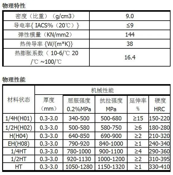 Cuni15sn8铜合金材质 Astm B505铜带材料 C对应国内什么牌号 哔哩哔哩 Cuni15sn8铜合金材质 Astm B505铜带材料 C对应国内什么牌号 哔哩哔哩