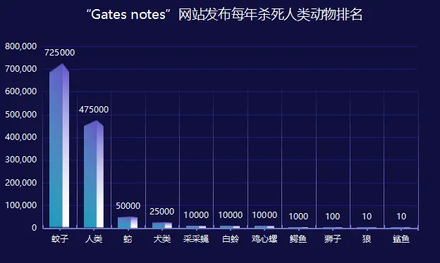深度剖析蚊子微结构 肉眼如何分辨蚊子公母 哔哩哔哩