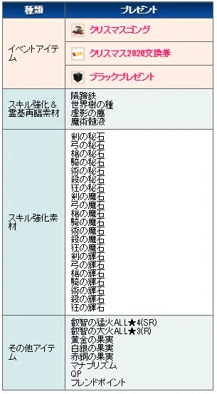 Fgo日服 赠送四星剑阶迦尔纳 圣诞活动 荣光的圣诞老人之路 封印的圣诞礼物 哔哩哔哩