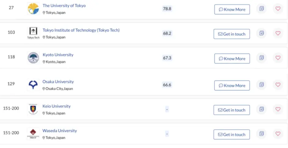 名校志向塾 最新qs排名 盘点七大理工研究分野世界前200 哔哩哔哩