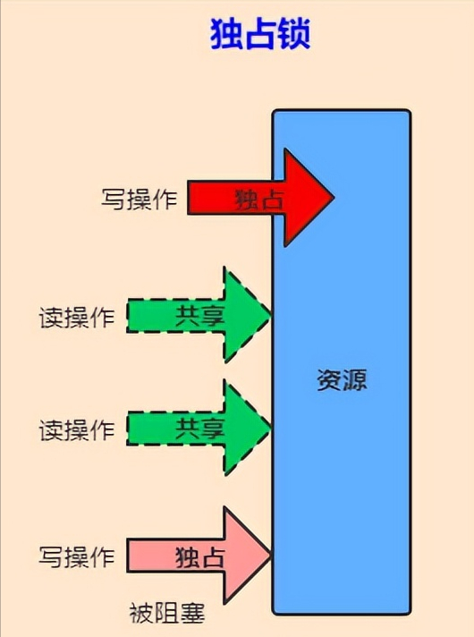 一文彻底搞懂Java中的21种锁