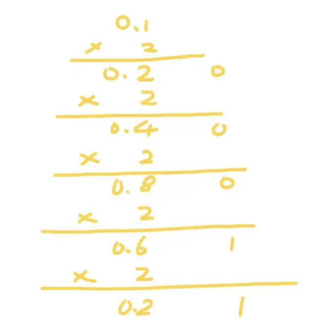 几道高级前端面试题解析 哔哩哔哩