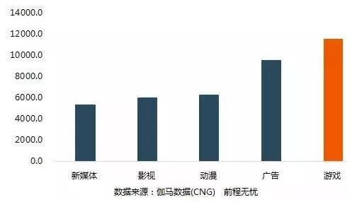 为什么那么多人都想当原画师?针对原画师行业