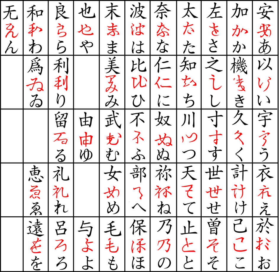 初中日语 第一编 第一章日语的特征 哔哩哔哩